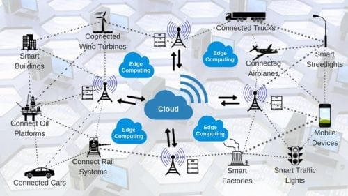 MNOs look to MEC to deliver 5G class apps