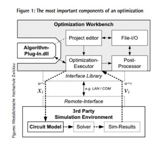 Computer based algorithms as an alternative to traditional methods