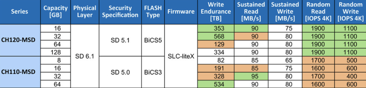 Bics5 sales