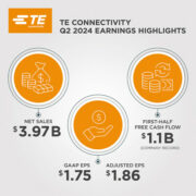 TE Connectivity announces second quarter results for fiscal year 2024